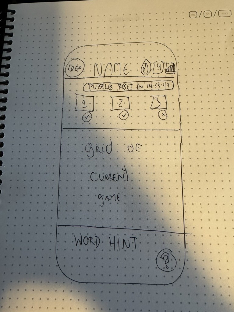 Hand-drawn sketch of the Shuffled layout